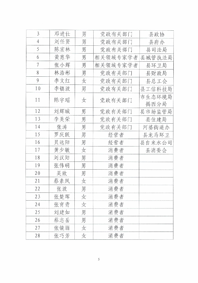 揭西縣發展和改革局關于召開調整揭西縣縣城生活垃圾處理費征收標準聽證會的公告（第2號）5.jpg